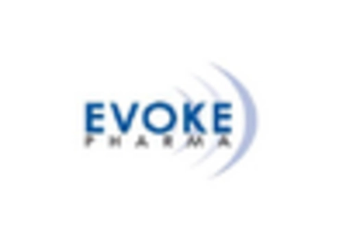 GCC iPS Cell Derived Organoids Market key player