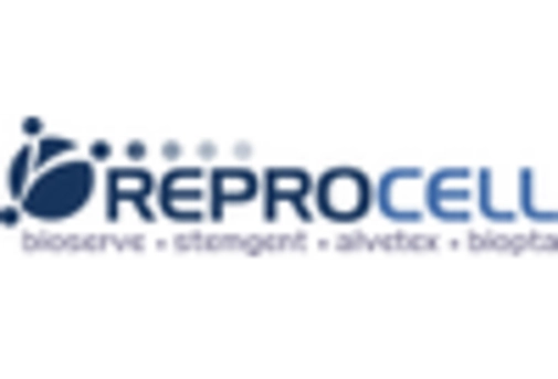 China iPS Cell Derived Organoids Market key player