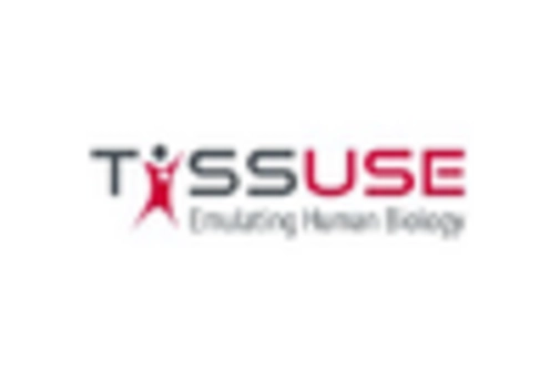 China iPS Cell Derived Organoids Market key player