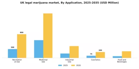 UK Legal Marijuana Market Segment Image 0