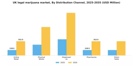 UK Legal Marijuana Market Segment Image 1
