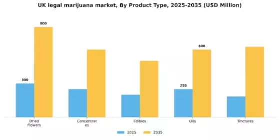 UK Legal Marijuana Market Segment Image 3
