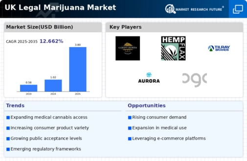 UK Legal Marijuana Market Infographic