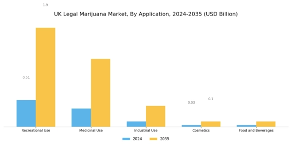 UK Legal Marijuana Market Segment Image 0