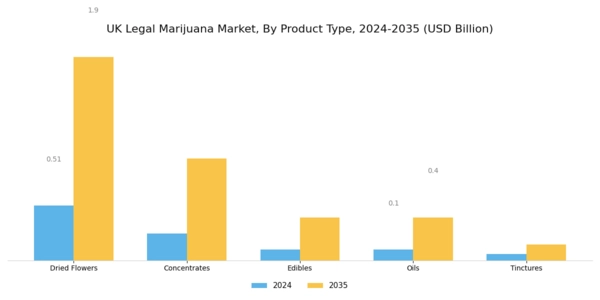 UK Legal Marijuana Market Segment Image 1