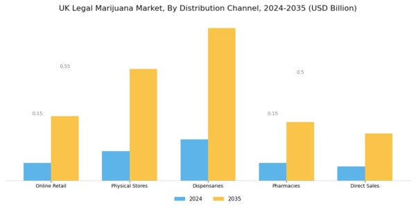 UK Legal Marijuana Market Segment Image 2