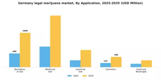 Germany Legal Marijuana Market Segment Image 0