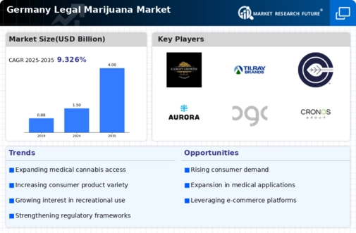 Germany Legal Marijuana Market Infographic