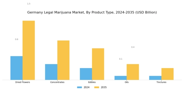 Germany Legal Marijuana Market Segment Image 1