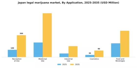 Japan Legal Marijuana Market Segment Image 0