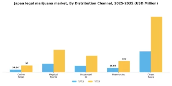 Japan Legal Marijuana Market Segment Image 1