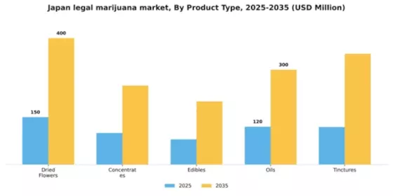 Japan Legal Marijuana Market Segment Image 3