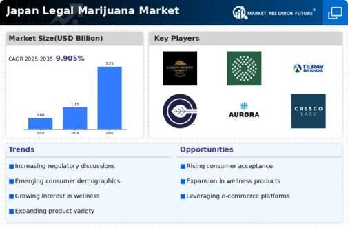 Japan Legal Marijuana Market Infographic
