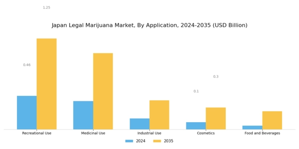 Japan Legal Marijuana Market Segment Image 0