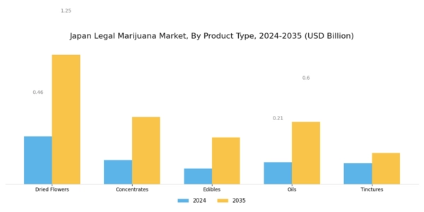 Japan Legal Marijuana Market Segment Image 1