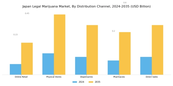 Japan Legal Marijuana Market Segment Image 2