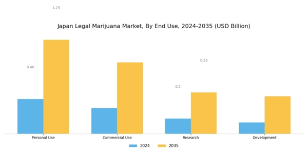 Japan Legal Marijuana Market Segment Image 3