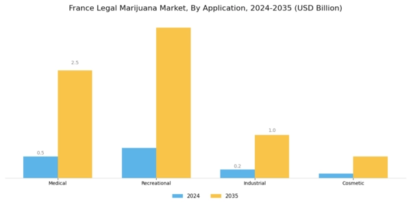 France Legal Marijuana Market Segment Image 0