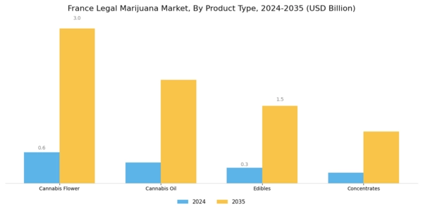 France Legal Marijuana Market Segment Image 1