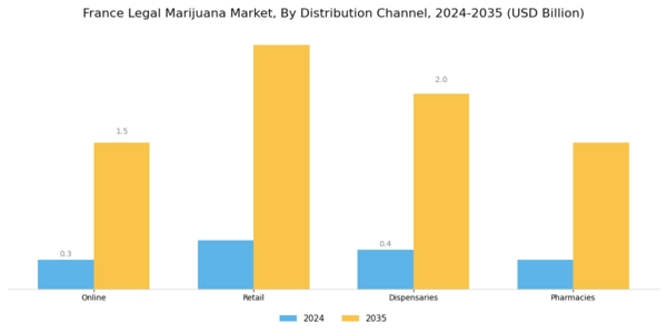 France Legal Marijuana Market Segment Image 2