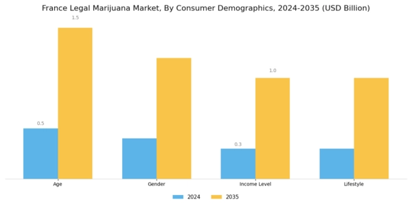 France Legal Marijuana Market Segment Image 3