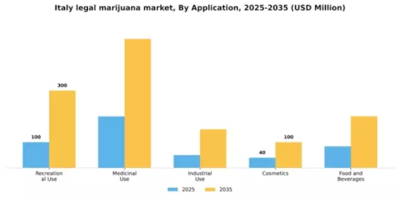Italy Legal Marijuana Market Segment Image 0