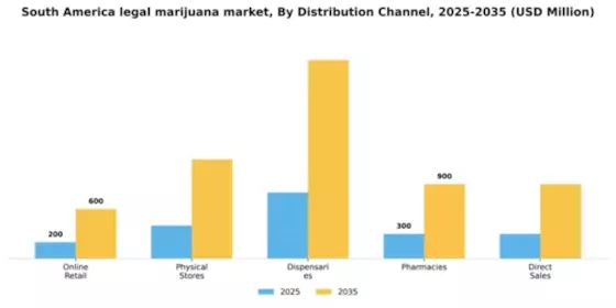 South America Legal Marijuana Market Segment Image 1