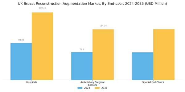 UK Breast Reconstruction Augmentation Market Segment Image 3
