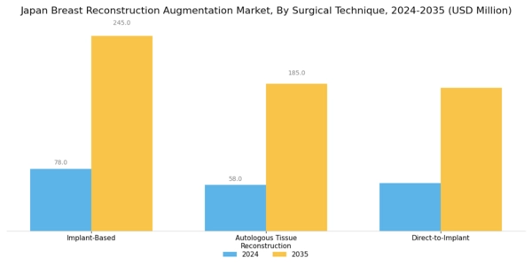 Japan Breast Reconstruction Augmentation Market Segment Image 1