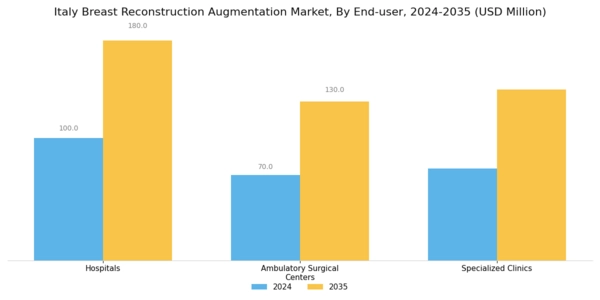 Italy Breast Reconstruction Augmentation Market Segment Image 3
