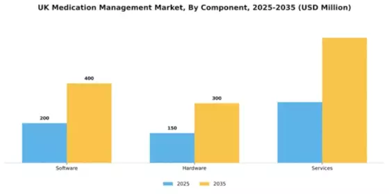 UK Medication Management Market Segment Image 0