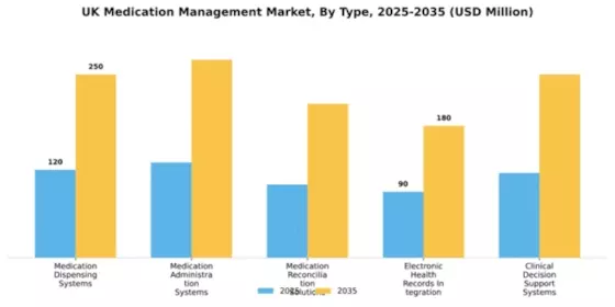 UK Medication Management Market Segment Image 3