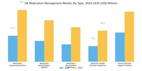 UK Medication Management Market Segment Image 0