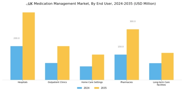 UK Medication Management Market Segment Image 1