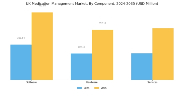 UK Medication Management Market Segment Image 2