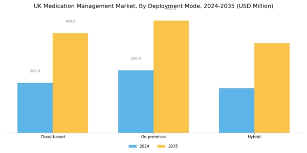 UK Medication Management Market Segment Image 3