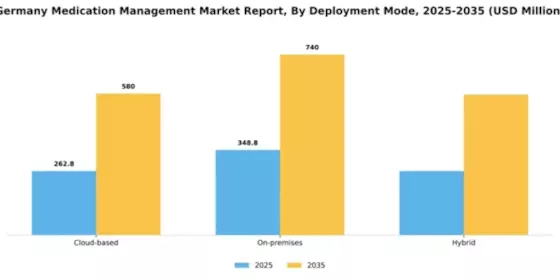 Germany Medication Management Market Segment Image 1