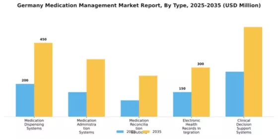 Germany Medication Management Market Segment Image 3