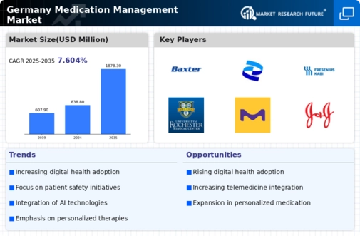 Germany Medication Management Market Infographic