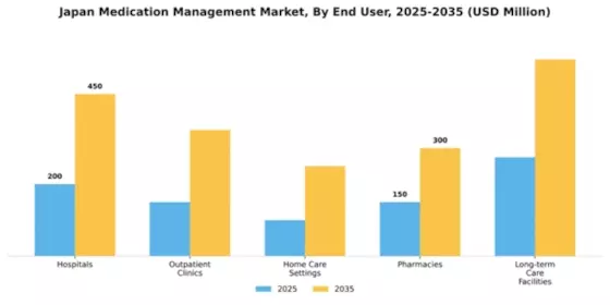 Japan Medication Management Market Segment Image 2