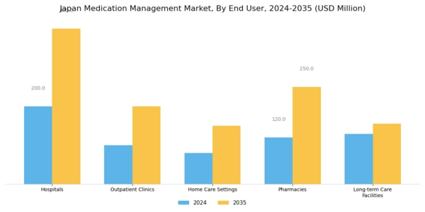 Japan Medication Management Market Segment Image 1