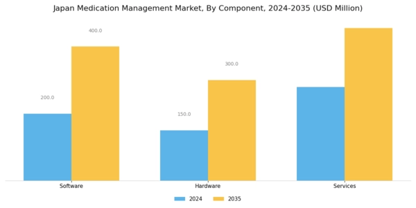 Japan Medication Management Market Segment Image 2