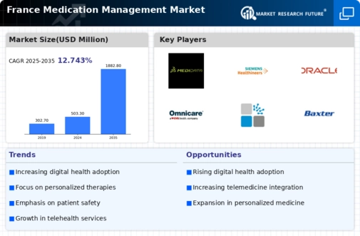 France Medication Management Market Infographic