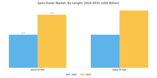 Semi-Trailer Market Segment Image 1
