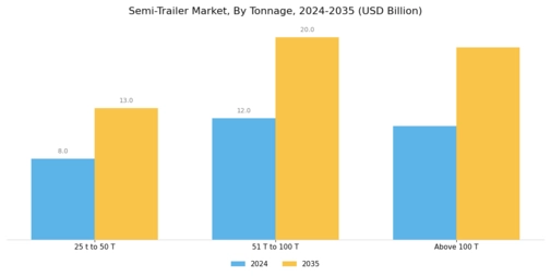 Semi-Trailer Market Segment Image 2