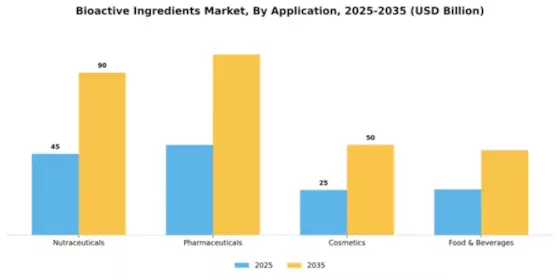 Bioactive Ingredients Market Segment Image 0