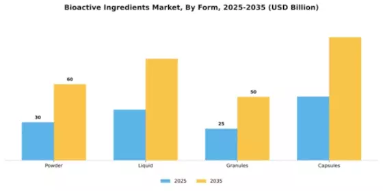 Bioactive Ingredients Market Segment Image 1