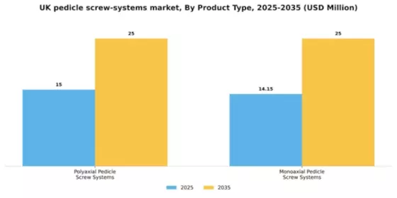 UK Pedicle Screw Systems Market Segment Image 3
