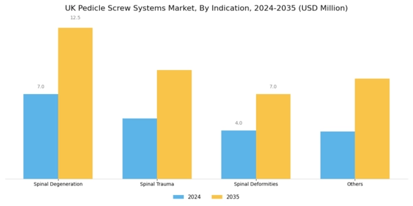 UK Pedicle Screw Systems Market Segment Image 2