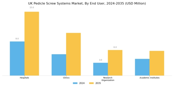 UK Pedicle Screw Systems Market Segment Image 4